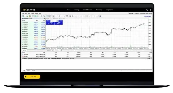 Exness MetaTrader 4